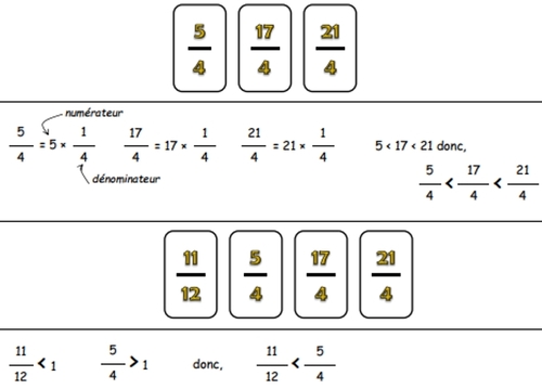 Tableau des multiplications à trous - Un Anniversaire en Or - Jeu éducatif